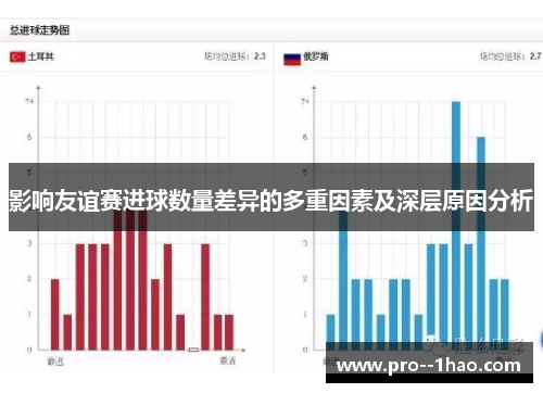 影响友谊赛进球数量差异的多重因素及深层原因分析