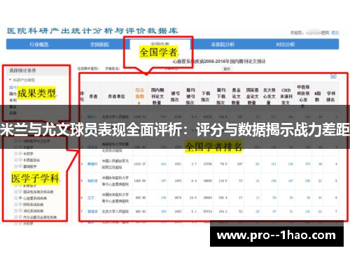 米兰与尤文球员表现全面评析：评分与数据揭示战力差距
