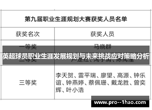 英超球员职业生涯发展规划与未来挑战应对策略分析