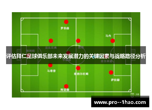 评估拜仁足球俱乐部未来发展潜力的关键因素与战略路径分析