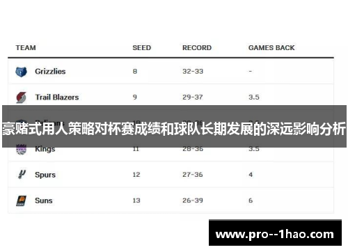 豪赌式用人策略对杯赛成绩和球队长期发展的深远影响分析