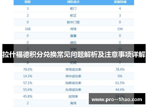 拉什福德积分兑换常见问题解析及注意事项详解