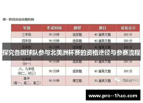 探究各国球队参与北美洲杯赛的资格途径与参赛流程