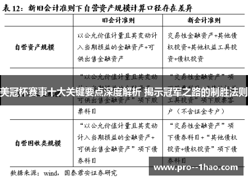 美冠杯赛事十大关键要点深度解析 揭示冠军之路的制胜法则 美冠杯赛事十大关键要点深度解析 揭示冠军之路的制胜法则