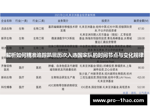 解析如何精准追踪凯恩历次入选国家队的时间节点与变化规律