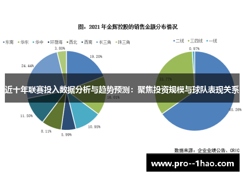 近十年联赛投入数据分析与趋势预测：聚焦投资规模与球队表现关系