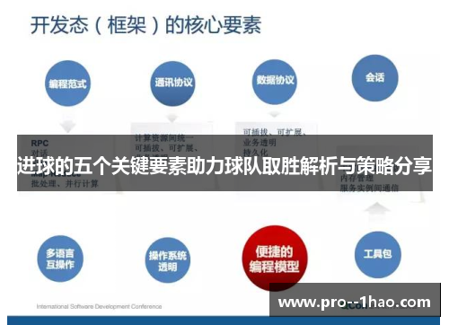 进球的五个关键要素助力球队取胜解析与策略分享 进球的五个关键要素助力球队取胜解析与策略分享