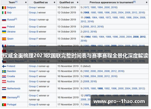 权威全面梳理2023欧国联完整时间表与赛事赛程全景化深度解读