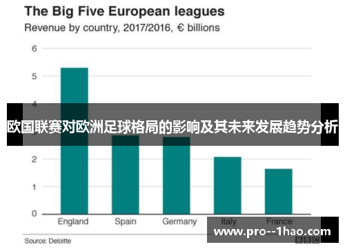 欧国联赛对欧洲足球格局的影响及其未来发展趋势分析 欧国联赛对欧洲足球格局的影响及其未来发展趋势分析