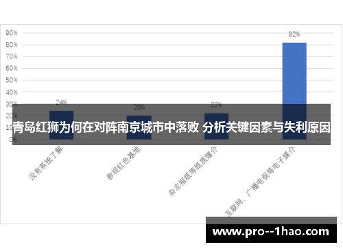 青岛红狮为何在对阵南京城市中落败 分析关键因素与失利原因