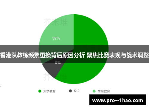 香港队教练频繁更换背后原因分析 聚焦比赛表现与战术调整 香港队教练频繁更换背后原因分析 聚焦比赛表现与战术调整