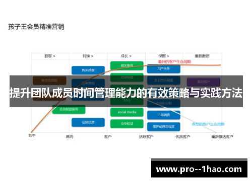 提升团队成员时间管理能力的有效策略与实践方法