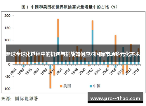 篮球全球化进程中的机遇与挑战如何应对国际市场多元化需求