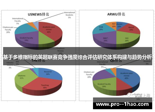 基于多维指标的英超联赛竞争强度综合评估研究体系构建与趋势分析