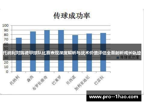 托纳利对阵德甲球队比赛表现深度解析与战术价值评估全面剖析成长轨迹