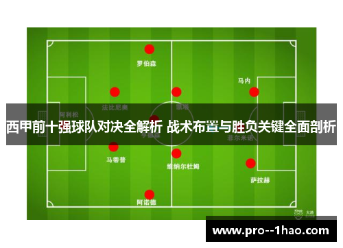 西甲前十强球队对决全解析 战术布置与胜负关键全面剖析