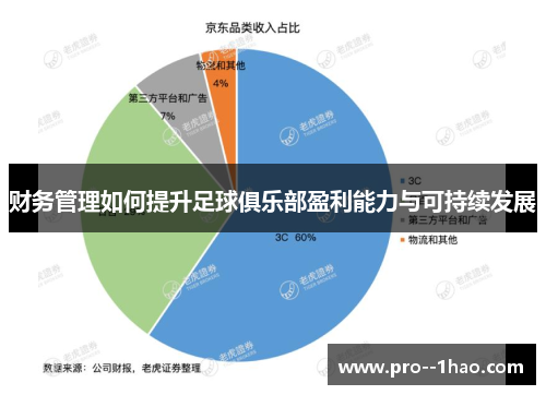 财务管理如何提升足球俱乐部盈利能力与可持续发展